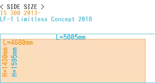 #IS 300 2013- + LF-1 Limitless Concept 2018